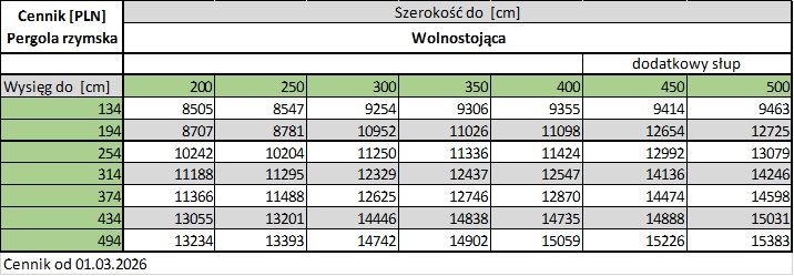 Pergola Wolnostojąca